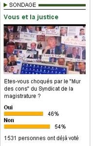 Doit on faire confiance aux sondages