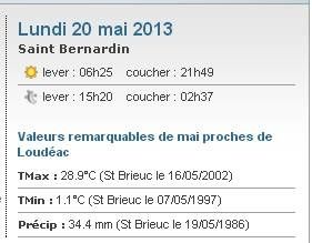 Il y a eu beaucoup plus pire