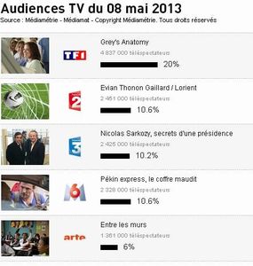 Sarkozy n'a pas fait le plein