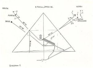 Le ciel "stellaire" à l'Ancien Empire; la destinée stellaire du roi dans les Textes des Pyramides, et les théories modernes