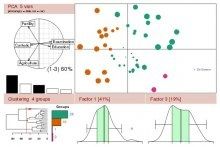 Introduction à la statistique avec R : des cours gratuits