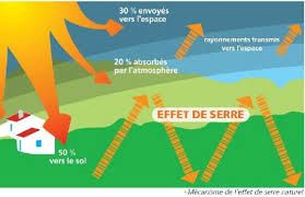 Climat: le rapport qui contredit le GIEC