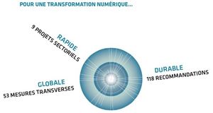 La transformation numérique de la société.