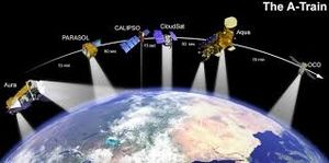 La NASA est-elle en train de douter du "changement climatique"?