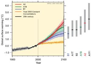 "Nature" reconnait que les modèles climatiques ne sont pas corrects