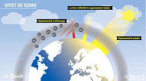 COP21 ? Encore un truc pour rien