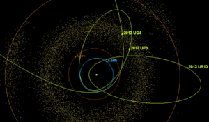 Un astéroïde de 19 km pourrait frôler la Terre en juillet 2014