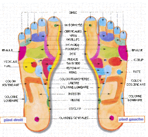 Les bienfaits du soin des pieds