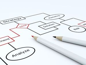 Tres recomendaciones y tres errores comunes en el Plan Social Media
