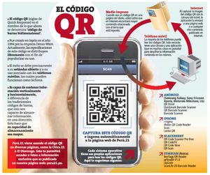 ¿Qué es eso de los "QR"?