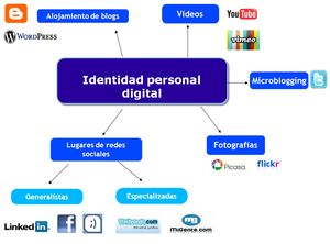 Identidad y reputación digital