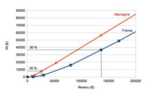 Comment les calculs à la louche peuvent s'avérer pernicieux...