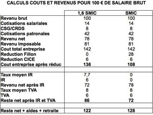 Comment les calculs à la louche peuvent s'avérer pernicieux...