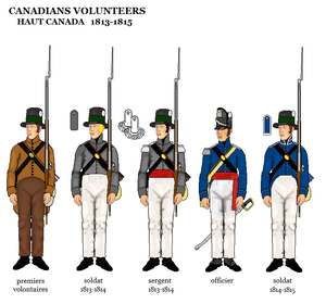 L'unité des volontaires canadiens dans la guerre de 1812