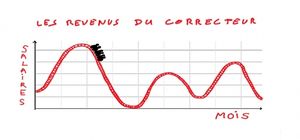 Les correcteurs en lutte