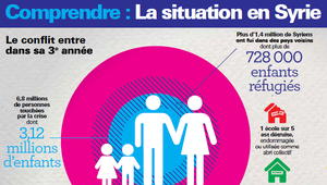 Soutenons les enfants d'Alep : Collecte de fournitures scolaires