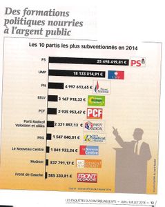 L’Etat atteint de subventionnite aiguë !