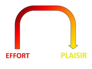 Un virage entre effort et plaisir d’apprendre