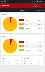 Runtastic fait peau neuve