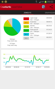 Runtastic fait peau neuve