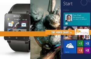 Top Viral Video Chart: la classifica del 28 giugno 2013