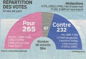 Pacte de Stabilité : Le MRC a voté contre.