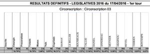 Résultats Circo 3 (44)