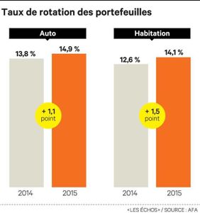 taux de rotation des portefeuilles d'assurance par charles brillet