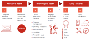 generali et vitality