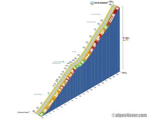 4 aout 2015 - Glandon, Croix de Fer, lacets de Montvernier