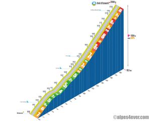 18 aout 2015 - Serre Chevalier (2/4) Col de l'Izoard