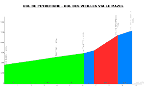 25 avril 2016 (Cévennes) - Bosses et vent de nord