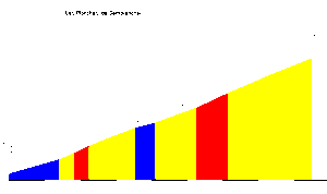 26 aout 2016 - Sa Majesté le Grand Saint Bernard