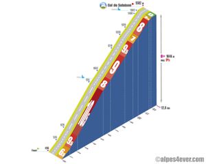 3 septembre 2016 - Solaison et Colombière