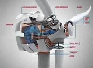 L'énergie éolienne est-elle "verte" et "propre"? Leur technologie repose sur l'exploitation des "terres rares" qui est un désastre environnemental!