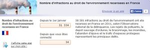 Nombre d'infractions au droit de l'environnement recensées en France
