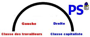 Gauche de droite, Gauche de combat : la social démocratie et nous
