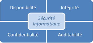Comment évaluer les menaces pour la sécurité informatique dans votre entreprise
