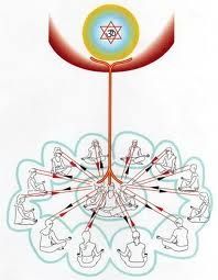 Info supplémentaire pour le satsang du 12 janvier