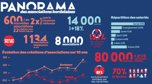 AG de l'assopourquoipas33 : jeudi 7 avril ... On vous attend !