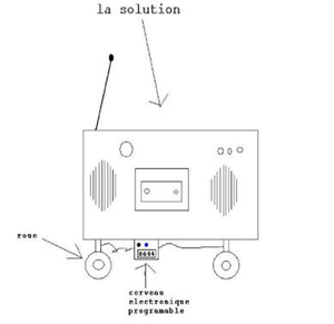 Les folles inventions du futur