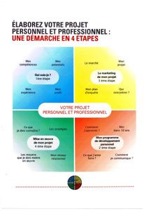 Projet PRO 4 étapes-clés