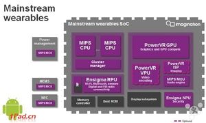 GPU special for smart wearing device
