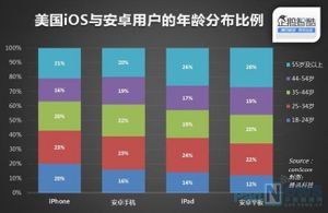 Tablet android is prefer by old men