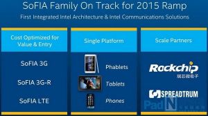 Intel Roadmap for 2015