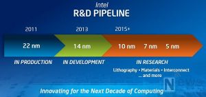 Intel 10nm process will be delayed