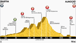 L"étape du jour : Le Tour se corse