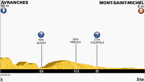 Etape 11 : Un chrono pour rouleur?