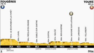 Etape 12 : Une nouvelle chance pour les sprinters