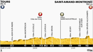 Etape 13 : Une dernière pour les sprinteurs avant les champs?